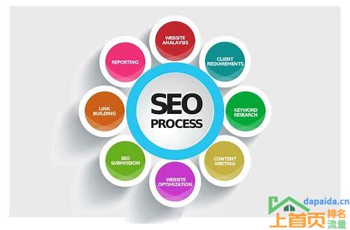 网络推广 SEO SEM的汇总