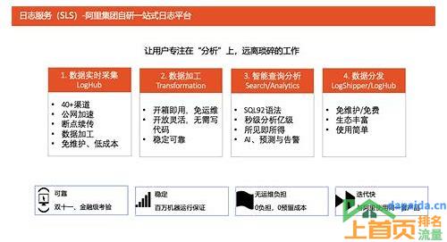 tail查询关键字的汇总