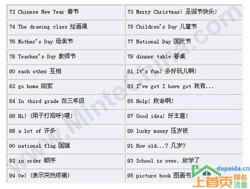 掌握技巧,轻松挑选关键词,让你的网站排名跃居前列