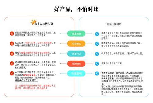 杭州SEO简介