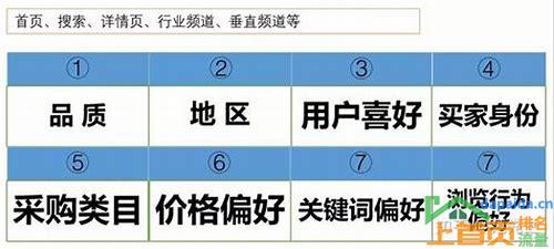 1688如何搜索关键词排名的汇总