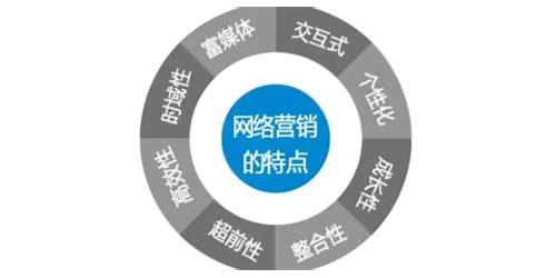 衡水SEO:提升网站排名与曝光度的秘诀