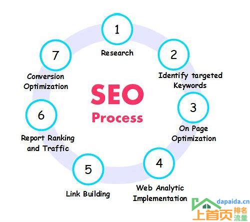 SEO搜索引擎优化怎么做:从入门到精通