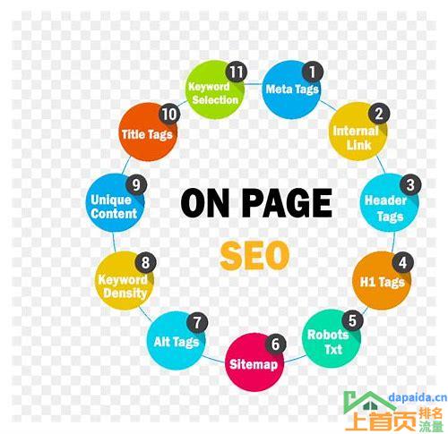 seo标题关键词优化的汇总