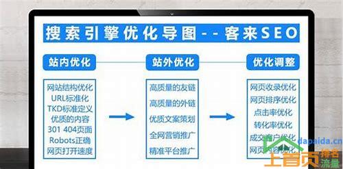 整站优化为福州网站带来显著的搜索引擎优化效果