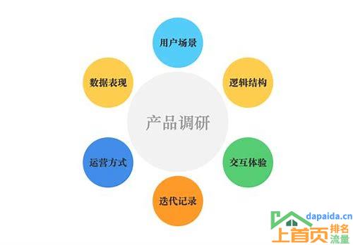 优化关键词排名:一个策略丰富的过程