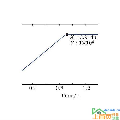 临清整站优化:提升网站流量与转化率的秘密武器