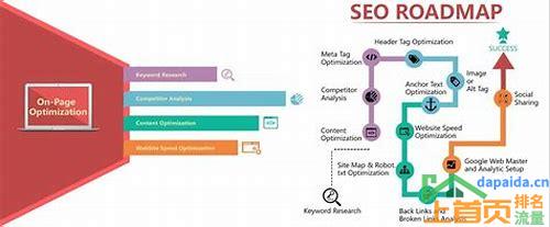 SEO网站优化设计策划书