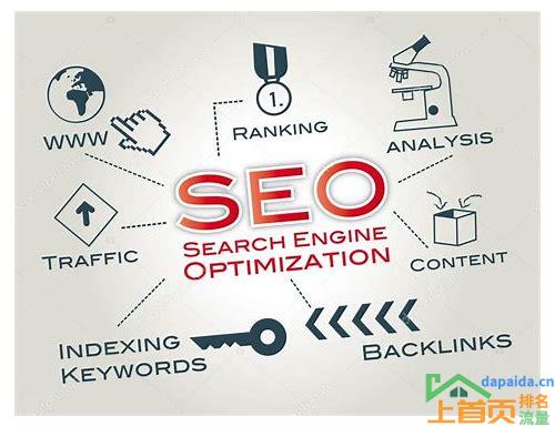 seo 关键词 排名优化的汇总