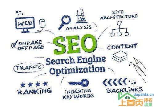 关键词排名 SEO 优化的汇总
