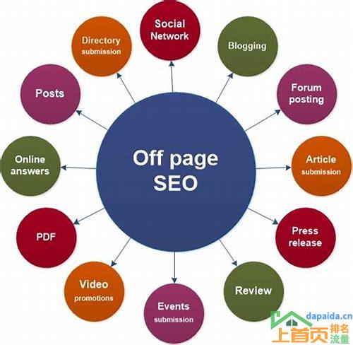 SEO关键词排名优化技术——打造您的网站品牌影响力