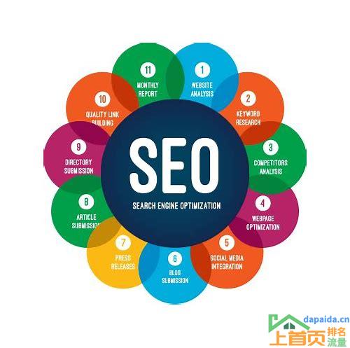 关键词seo优化软件的汇总