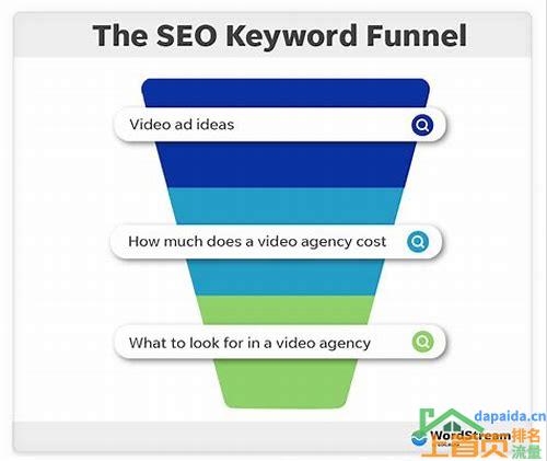 关键词 SEO 优化服务的汇总