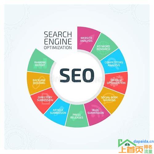 关键词seo优化方案的汇总