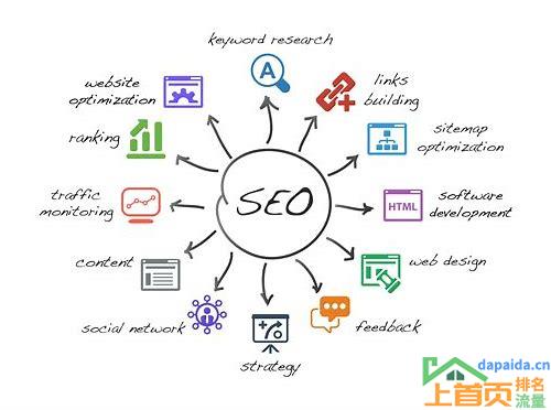 seo网站关键词优化哪家好的汇总