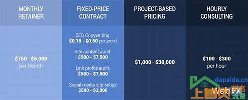 SEO关键词收录价格表的汇总