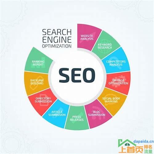 SEO和SEM是什么职位的汇总