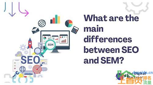 网络营销中的SEO与SEM:深度解读与策略整合
