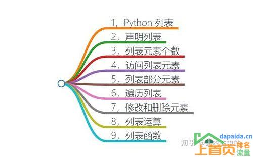 关键词怎么优化排名的汇总