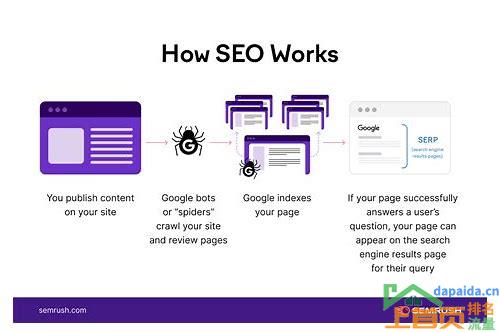 什么是搜索引擎优化SEO:一个深入的探讨