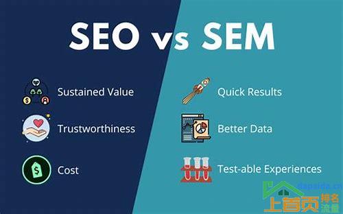 SEO和SEM的区别是什么