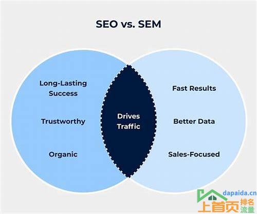 SEO和SEM的区别是什么的汇总