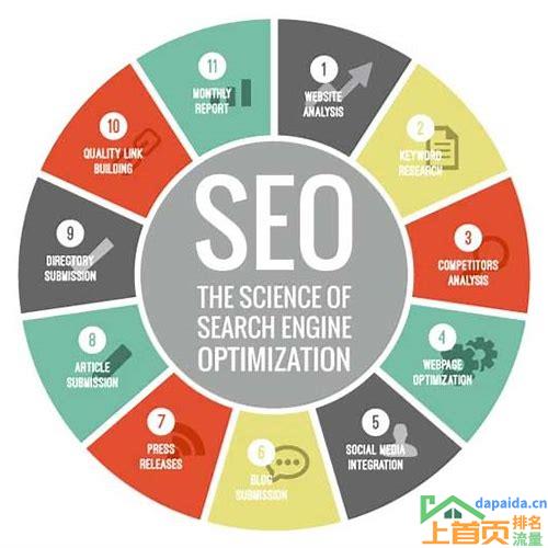 SEO搜索引擎优化:让你的网站排名更靠前