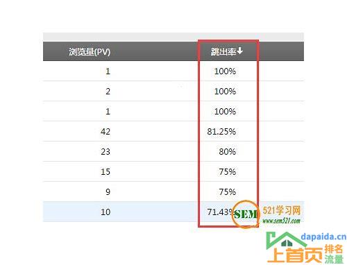 企业关键词排名优化的汇总