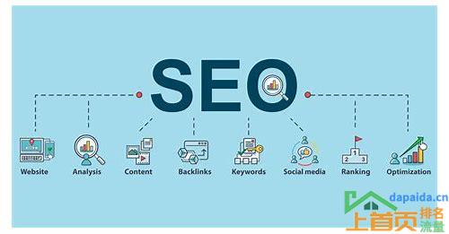 SEO 优化的目的是什么的汇总