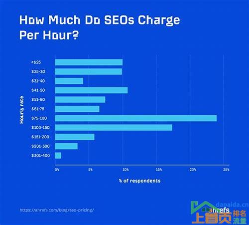 关键词SEO优化多少钱——如何选择合适的价格