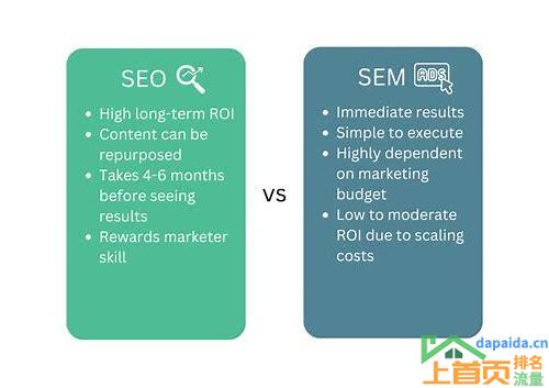 SEO与SEM的区别与联系
