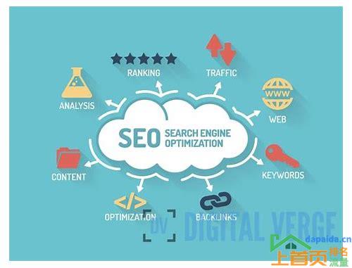 SEO整站优化平台的汇总