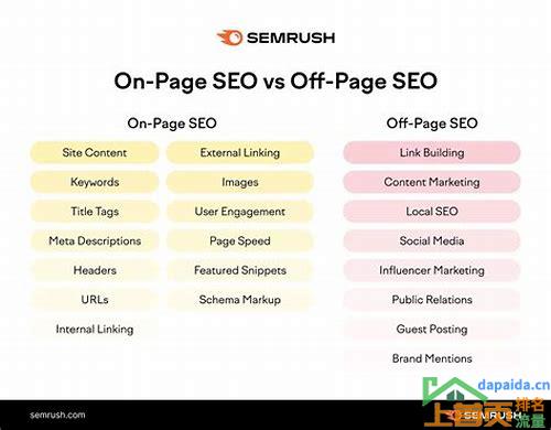 SEO站内优化和站外优化:打造高效搜索引擎优化策略