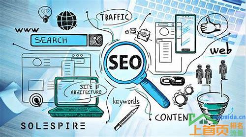 seo优化是怎么操作的的汇总