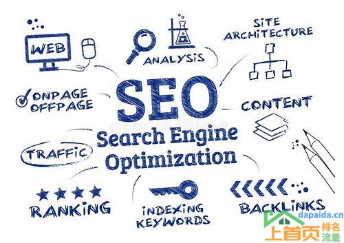 整站优化SEO:打造高排名高质量网站