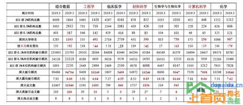 深圳关键词SEO优化排名的汇总