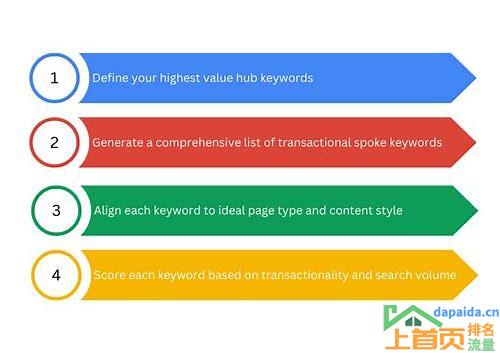 深圳关键词优化SEO,提升你的品牌曝光度