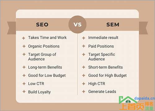 SEM和SEO是什么意思的汇总