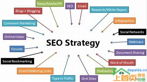 seo网站关键词优化方案的汇总
