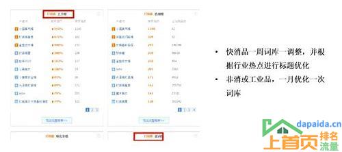 1688关键词优化的汇总