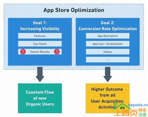 App Store SEO优化：提升你的应用排名与曝光