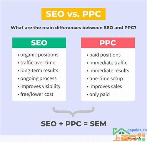 SEO与SEM:揭秘网络营销的双面佳人
