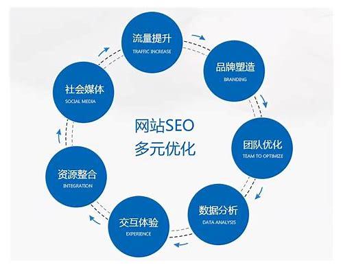 SEO金融:解锁金融服务的线上流量密码与策略布局