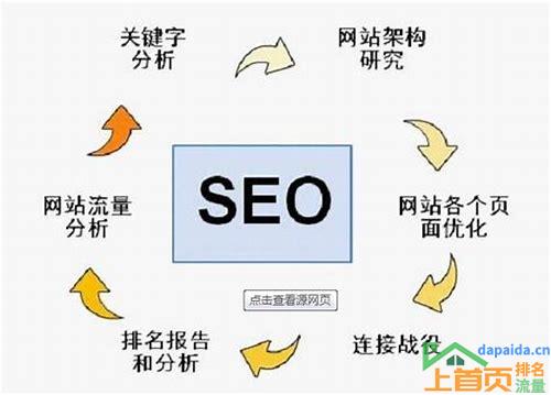 关键词排名网站优化:提升网站流量和收益的关键