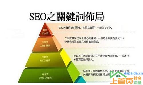 运用长尾关键词提升SEO效果的秘诀