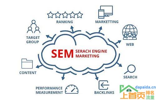 SEO和SEM:深入理解网络营销的两大关键工具