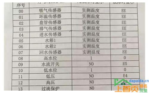 关键词排名如何提高的汇总