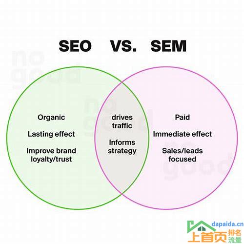 SEO和SEM有什么区别的汇总
