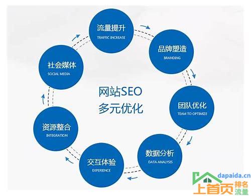 ——正规网站SEO优化推广的关键要素