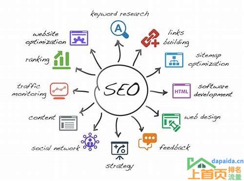 SEO网站关键词优化公司如何提升您的在线排名